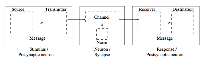 Mathematical Theory of Communication